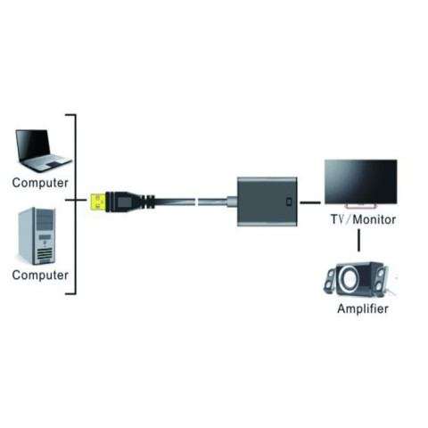 Перехідник USB 3.0 Type-A -> HDMI AF кабель 20см, чорний