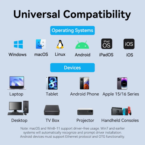 Перехідник USB 3.1 Type-C/USB-A -> Ethernet RJ45 1000Mb сірий Aluminum Alloy Type Vention