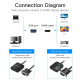 Перехідник VGA 15F -> HDMI M, 1080P 60Hz, 3,5мм Audio, кабель 0,15м Vention чорний