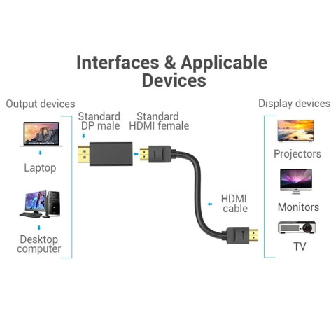 Перехідник DisplayPort M -> HDMI F, v.2.0 4K 60Hz PVC Vention