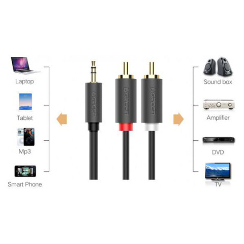 Кабель AUX Audio TRS - RCAx2 M/M 1.5м UGREEN AV102 Чорний