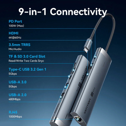Док-станція USB3.2 Type-C -> HDMI 60Hz/USB 3.0x2/RJ45/SD/TF/3.5mm/PD 100W Hub 9-in-1 Vention