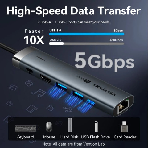Док-станція USB3.2 Type-C -> HDMI/USB 3.0x2/RJ45/PD 100W Hub 6-in-1 Vention