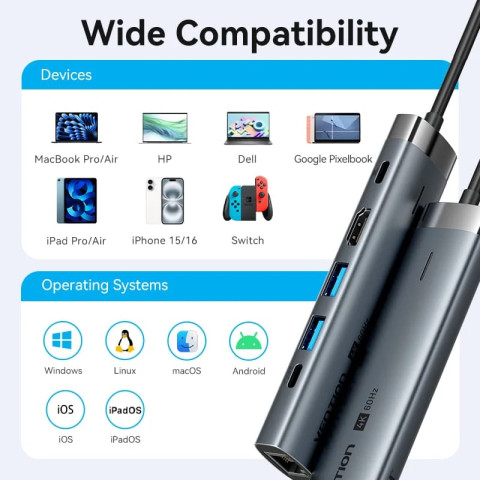 Док-станція USB3.2 Type-C -> HDMI/USB 3.0x2/RJ45/PD 100W Hub 6-in-1 Vention