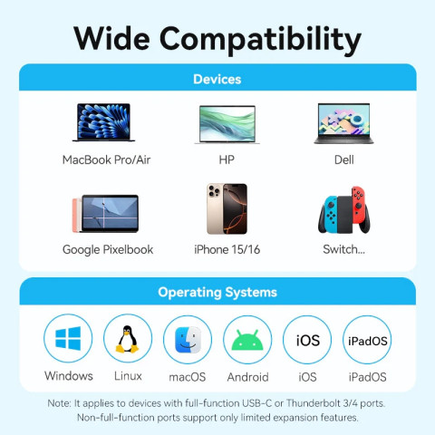 Док-станція USB3.0 Type-C -> HDMI /USB 3.0/USB 2.0/Type-C 2.0/ PD 100W Hub 5-in-1 Vention