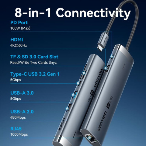 Док-станція USB3.2 Type-C -> HDMI/USB3.0/USB2.0/RJ45/SD/TF/PD 100W Hub 8-in-1 Vention