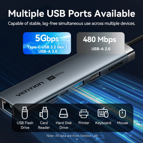 Док-станція USB3.2 Type-C -> HDMI/USB3.0/USB2.0/RJ45/SD/TF/PD 100W Hub 8-in-1 Vention