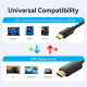 Кабель USB 2.0 Type-C M - HDMI M, 2.0m 4K 60 Гц PVC Black Vention