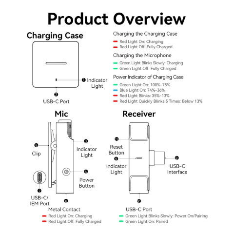 Бездротовий подвійний петличний мікрофон Vention USB-C 2-Pack Wireless Lavalier with Charging Case