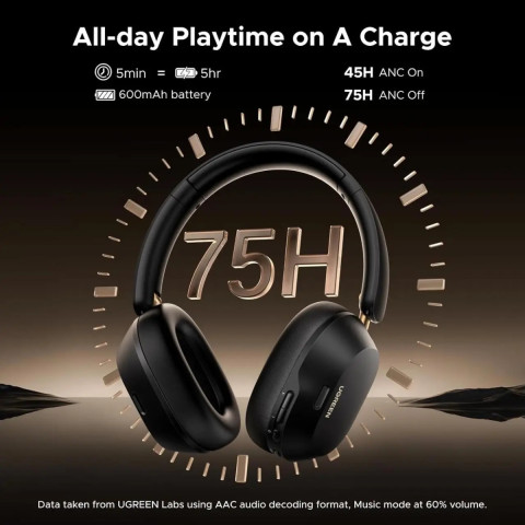 Навушники UGREEN HP203 HiTune Max5С Hybrid ANC Black