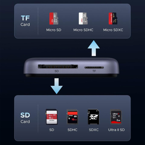 Card Reader USB 3.2 Magnetic, USB-C SD/MicroSD UHS-II 312 МБ/с PD 100W CM898 Ugreen