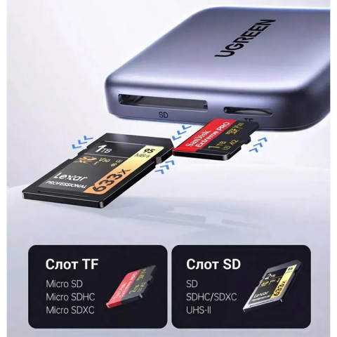 Card Reader USB 3.2 Magnetic, USB-C SD/MicroSD UHS-II 312 МБ/с PD 100W CM898 Ugreen