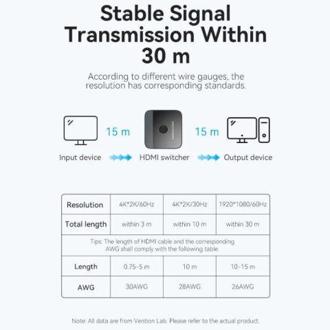 Сплітер HDMI 2.0 UHD 4K 60Hz 3D, HDCP,1080P перемикач двонаправлений 2 IN 1 OUT Vention