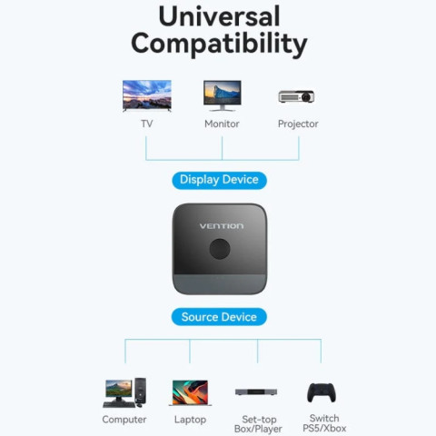 Сплітер HDMI 2.0 UHD 4K 60Hz 3D, HDCP,1080P перемикач двонаправлений 2 IN 1 OUT Vention