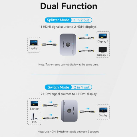Сплітер HDMI 2.1 UHD 8K 60Hz 3D, HDCP HDR Dolby 7.1 перемикач двонаправлений 2 in 1 out Vention