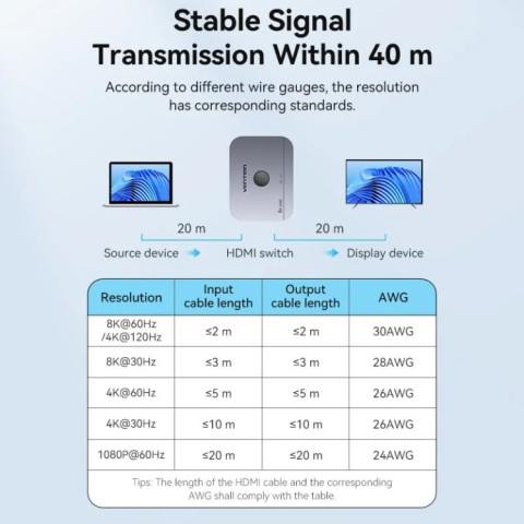 Сплітер HDMI 2.1 UHD 8K 60Hz 3D, HDCP HDR Dolby 7.1 перемикач двонаправлений 2 in 1 out Vention