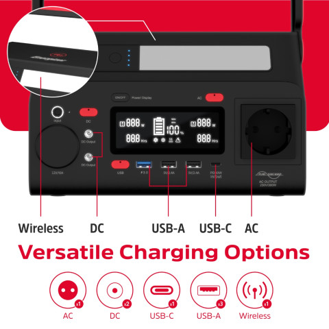 Зарядна станція Energizer 300Вт (293Вт/г) DC, Li-ion, MPPT, QI-10W, USB-C PD 60Вт, ліхтар