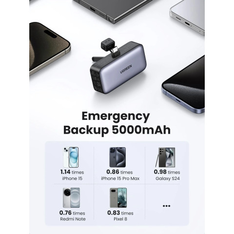УМБ Ugreen 5000mAh 22,5W USB-C In/Out, with build-in Type-C connector (PB503) сірий