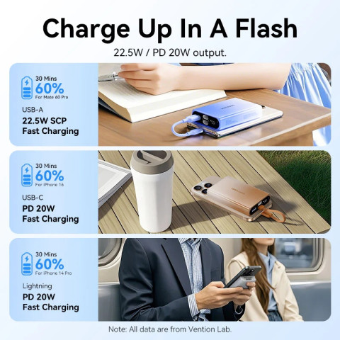 УМБ Vention 10000mAh 22,5W PD, USB-A, USB-C In/Out, Lightning In/Out, Blue