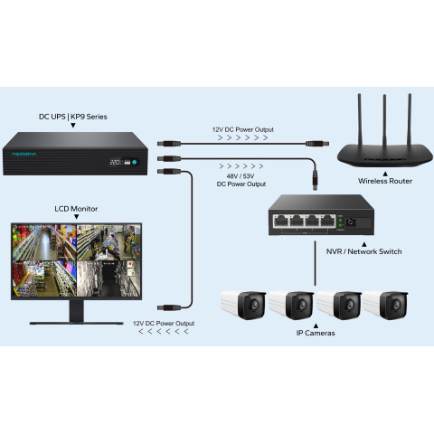 ДБЖ Marsriva DC UPS KP9 Pro 12xDC+PoE24VGigabit1A+USB, 14V/16V/19V/24V/48V/53V 240VAC 100W 24000mAh