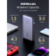 УМБ Ugreen 25000mAh 145W 2xUSB C+USB A, PD3.0+QC3.0, наскрізне живлення 65Вт (PB205)